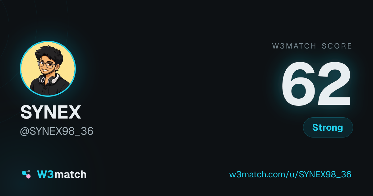 Share card for SYNEX